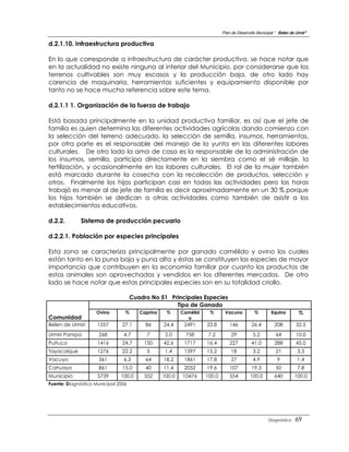 Plan de Desarrollo Municipal “ Belen de Urmir”

d.2.1.10. Infraestructura productiva

En lo que corresponde a infraestructura de carácter productiva, se hace notar que
en la actualidad no existe ninguna al interior del Municipio, por considerarse que los
terrenos cultivables son muy escasos y la producción baja, de otro lado hay
carencia de maquinaria, herramientas suficientes y equipamiento disponible por
tanto no se hace mucha referencia sobre este tema.

d.2.1.1 1. Organización de la fuerza de trabajo

Está basada principalmente en la unidad productiva familiar, es así que el jefe de
familia es quien determina las diferentes actividades agrícolas dando comienzo con
la selección del terreno adecuado, la selección de semilla, insumos, herramientas,
por otra parte es el responsable del manejo de la yunta en las diferentes labores
culturales. De otro lado la ama de casa es la responsable de la administración de
los insumos, semilla, participa directamente en la siembra como el sé millaje, la
fertilización, y ocasionalmente en las labores culturales. El rol de la mujer también
está marcado durante la cosecha con la recolección de productos, selección y
otros. Finalmente los hijos participan casi en todas las actividades pero las horas
trabajó es menor al de jefe de familia es decir aproximadamente en un 30 % porque
los hijos también se dedican a otras actividades como también de asistir a los
establecimientos educativos.

d.2.2.        Sistema de producción pecuario

d.2.2.1. Población por especies principales

Esta zona se caracteriza principalmente por ganado camélido y ovino los cuales
están tanto en la puna baja y puna alta y éstas se constituyen las especies de mayor
importancia que contribuyen en la economía familiar por cuanto los productos de
estos animales son aprovechados y vendidos en los diferentes mercados. De otro
lado se hace notar que estas principales especies son en su totalidad criollo.

                                     Cuadro No 51 Principales Especies
                                                    Tipo de Ganado
                    Ovino        %      Caprino    %      Camélid    %       Vacuno          %        Equino         %
Comunidad                                                   o
Belen de Urmiri      1557       27.1      86      24.4     2491     23.8        146         26.4        208         32.5
Urmiri Pampa         268        4.7       7        2.0     758       7.2        29          5.2          64         10.0
Puituco              1416       24.7     150      42.6     1717     16.4        227         41.0        288         45.0
Tayacolque           1276       22.2      5        1.4     1597     15.2        18          3.2          21          3.3
Vacuyo               361        6.3       64      18.2     1861     17.8        27          4.9           9          1.4
Cahuayo              861        15.0      40      11.4     2052     19.6        107         19.3         50          7.8
Municipio            5739      100.0     352      100.0   10476     100.0       554        100.0        640        100.0
Fuente: Diagnóstico Municipal 2006




                                                                                                     Diagnóstico    69
 