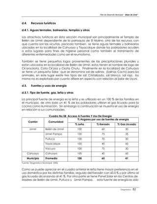 Plan de Desarrollo Municipal “ Belen de Urmir”



d.4.     Recursos turísticos

d.4.1. Aguas termales, balnearios, templos y otros

Los atractivos turísticos en ésta sección municipal son principalmente el Templo de
Belén de Urmiri dependiente de la parroquia de El Molino, otro de los recursos con
que cuenta son las vicuñas, piscicola tambien se tiene aguas termales y balnearios
ubicados en la localidad de Cahuayo y Tayacolque donde los pobladores acuden
a estos lugares para fines de higiene personal como también el tratamiento de
diferentes enfermedades como ser el reumatismo.

También se tiene pequeños lagos provenientes de las precipitaciones pluviales y
están ubicadas en la localidad de Belén de Urmiri, estos tienen el nombre de lago de
Ck'arackota, Cota Ck'asa y Ckota Chutu. Finalmente en la localidad de Cahuayo
se tiene un pequeño Salar que se denomina sal de salinas (Salinas Cachi) para los
animales, en este lugar existe tres tipos de sal: Cristalizado, sal blanco, sal rojo, los
mismo no es explotado por cuanto difiere en aspecto con relación al Salar de Uyuni.

d.5.     Fuentes y usos de energía

d.5.1. Tipo de fuente. gas, leña y otros

La principal fuente de energía es la leña y es utilizado en un 100 % de las familias en
el municipio, de otro lado un 41 % de los pobladores utilizan el gas licuado para la
cocina como iluminación. Sin embargo a continuación se muestra el uso de energía
en relación a sus comunidades.

                         Cuadro No 58 Acceso A Fuentes Y Uso De Energía
                                            % Hogares por uso de fuentes de energía
       Cantón            Comunidad
                                           % Leña          % Kerosén      % Gas Licuado
        Urmiri        Belén de Urmiri        100               60                          30
                      Urmiri Pampa           100               75                          35
                      Puituco                100               70                          30
                      Tayacolque             100               40                          60
                      Vacuyo                 100               75                          30
       Cahuayo        Cahuayo                100               40                          60
    Municipio         Promedio               100               60                          41
Fuente: Diagnóstico Municipal 2006


Como se puede apreciar en el cuadro anterior le leña tiene mayor preferencia en el
uso doméstico por las distintas familias, seguido del Kerosén con 60,0 % y por último el
gas licuado alcanzando al 41 %. Por otra parte se tiene Panel Solar en los Centros de
Madres de Belén de Urmiri, Puituco y Urmiri Pampa, esta fuente de energía es solo


                                                                                      Diagnóstico    82
 