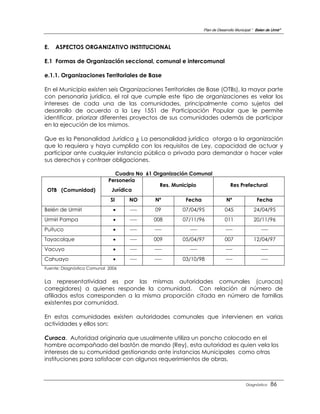 Plan de Desarrollo Municipal “ Belen de Urmir”



E.   ASPECTOS ORGANIZATIVO INSTITUCIONAL

E.1 Formas de Organización seccional, comunal e intercomunal

e.1.1. Organizaciones Territoriales de Base

En el Municipio existen seis Organizaciones Territoriales de Base (OTBs), la mayor parte
con personaría jurídica, el rol que cumple este tipo de organizaciones es velar los
intereses de cada una de las comunidades, principalmente como sujetos del
desarrollo de acuerdo a la Ley 1551 de Participación Popular que le permite
identificar, priorizar diferentes proyectos de sus comunidades además de participar
en la ejecución de los mismos.

Que es la Personalidad Jurídica ¿ La personalidad jurídica otorga a la organización
que lo requiera y haya cumplido con los requisitos de Ley, capacidad de actuar y
participar ante cualquier instancia pública o privada para demandar o hacer valer
sus derechos y contraer obligaciones.

                              Cuadro No 61 Organización Comunal
                            Personería
                                             Res. Municipio                  Res Prefectural
 OTB (Comunidad)             Jurídica
                             SI    NO      Nº         Fecha                Nº                Fecha
Belén de Urmiri                   ----    09        07/04/95             045              24/04/95
Urmiri Pampa                      ----    008       07/11/96             011              20/11/96
Puituco                           ----    ----        ----                ----                 ----
Tayacolque                        ----    009       05/04/97             007              12/04/97
Vacuyo                            ----    ----        ----                ----                 ----
Cahuayo                           ----    ----      03/10/98              ----                 ----
Fuente: Diagnóstico Comunal 2006


La representatividad es por las mismas autoridades comunales (curacas)
corregidores) a quienes responde la comunidad. Con relación al número de
afiliados estos corresponden a la misma proporción citada en número de familias
existentes por comunidad.

En estas comunidades existen autoridades comunales que intervienen en varias
actividades y ellos son:

Curaca. Autoridad originaria que usualmente utiliza un poncho colocado en el
hombre acompañado del bastón de mando (Rey), esta autoridad es quien vela los
intereses de su comunidad gestionando ante instancias Municipales como otras
instituciones para satisfacer con algunos requerimientos de obras.



                                                                                       Diagnóstico     86
 