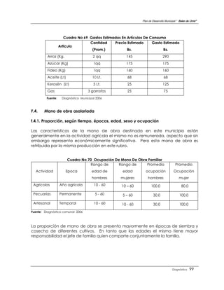 Plan de Desarrollo Municipal “ Belen de Urmir”




                      Cuadro No 69 Gastos Estimados En Artículos De Consumo
                                   Cantidad     Precio Estimado      Gasto Estimado
                   Articulo
                                    (Prom.)            Bs.                 Bs.
          Arroz (Kg.                    2 qq           145                      290
          Azúcar (Kg)                   1qq            175                      175
          Fideo (Kg)                    1qq            160                      160
          Aceite (Lt)                  10 Lt.          68                        68
          Kerosén (Lt)                  5 Lt.          25                       125
          Gas                       3 garrafas         25                        75
         Fuente:    Diagnóstico Municipal 2006



F.4.    Mano de obra asalariada

f.4.1. Proporción, según tiempo, épocas, edad, sexo y ocupación

Las características de la mano de obra destinada en este municipio están
generalmente en la actividad agrícola el mismo no es remunerada, aspecto que sin
embargo representa económicamente significativa. Pero esta mano de obra es
retribuida por la misma producción en este rubro.


                        Cuadro No 70 Ocupación De Mano De Obra Familiar
                                   Rango de      Rango de     Promedio                    Promedio
  Actividad            Epoca           edad de       edad        ocupación               Ocupación
                                       hombres      mujeres        hombres                    mujer
 Agrícolas         Año agrícola         10 - 60     10 – 60           100.0                     80.0

 Pecuarias         Permanente            5 - 60      5 – 60             30.0                  100.0

 Artesanal         Temporal             10 - 60     10 - 60             30.0                  100.0

Fuente: Diagnóstico comunal 2006



La proporción de mano de obra se presenta mayormente en épocas de siembra y
cosecha de diferentes cultivos. En tanto que las edades el mismo tiene mayor
responsabilidad el jefe de familia quien comparte conjuntamente la familia.




                                                                                        Diagnóstico    99
 