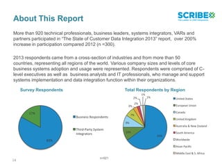 About This Report
83%
17%
Business Respondents
Third-Party System
Integrators
More than 920 technical professionals, business leaders, systems integrators, VARs and
partners participated in “The State of Customer Data Integration 2013” report, over 200%
increase in participation compared 2012 (n =300).
2013 respondents came from a cross-section of industries and from more than 50
countries, representing all regions of the world. Various company sizes and levels of core
business systems adoption and usage were represented. Respondents were comprised of C-
level executives as well as business analysts and IT professionals, who manage and support
systems implementation and data integration function within their organizations.
Survey Respondents Total Respondents by Region
n=921
65%
10%
9%
7%
3%
2%
2%
1%
1% United States
European Union
Canada
United Kingdom
Australia & New Zealand
South America
Worldwide
Asian Pacific
Middle East & S. Africa
14
 