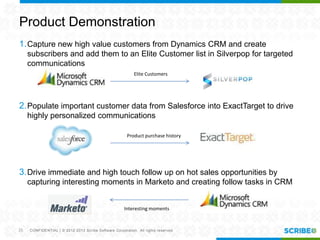 CONFIDENTIAL | © 2012-2013 Scribe Software Corporation. All rights reserved.
Product Demonstration
1.Capture new high value customers from Dynamics CRM and create
subscribers and add them to an Elite Customer list in Silverpop for targeted
communications
2.Populate important customer data from Salesforce into ExactTarget to drive
highly personalized communications
3.Drive immediate and high touch follow up on hot sales opportunities by
capturing interesting moments in Marketo and creating follow tasks in CRM
25
Interesting moments
Elite Customers
Product purchase history
 