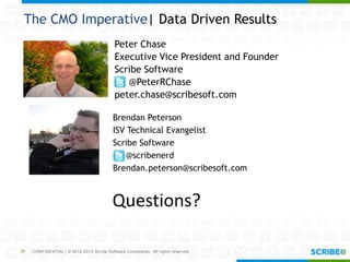 CONFIDENTIAL | © 2012-2013 Scribe Software Corporation. All rights reserved.29
The CMO Imperative| Data Driven Results
Questions?
Peter Chase
Executive Vice President and Founder
Scribe Software
@PeterRChase
peter.chase@scribesoft.com
Brendan Peterson
ISV Technical Evangelist
Scribe Software
@scribenerd
Brendan.peterson@scribesoft.com
 