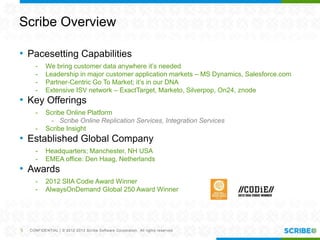 CONFIDENTIAL | © 2012-2013 Scribe Software Corporation. All rights reserved.
Scribe Overview
• Pacesetting Capabilities
- We bring customer data anywhere it’s needed
- Leadership in major customer application markets – MS Dynamics, Salesforce.com
- Partner-Centric Go To Market; it’s in our DNA
- Extensive ISV network – ExactTarget, Marketo, Silverpop, On24, znode
• Key Offerings
- Scribe Online Platform
- Scribe Online Replication Services, Integration Services
- Scribe Insight
• Established Global Company
- Headquarters; Manchester, NH USA
- EMEA office: Den Haag, Netherlands
• Awards
- 2012 SIIA Codie Award Winner
- AlwaysOnDemand Global 250 Award Winner
5
 