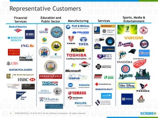 CONFIDENTIAL | © 2012-2013 Scribe Software Corporation. All rights reserved.
Financial
Services
Education and
Public Sector Manufacturing
Sports, Media &
EntertainmentServices
Representative Customers
6
6
 