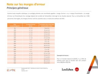 Note sur les marges d’erreur
Principes généraux
3
5 janvier 2017
Présidentielle 2017 : intentions de vote à 3 mois et demi...