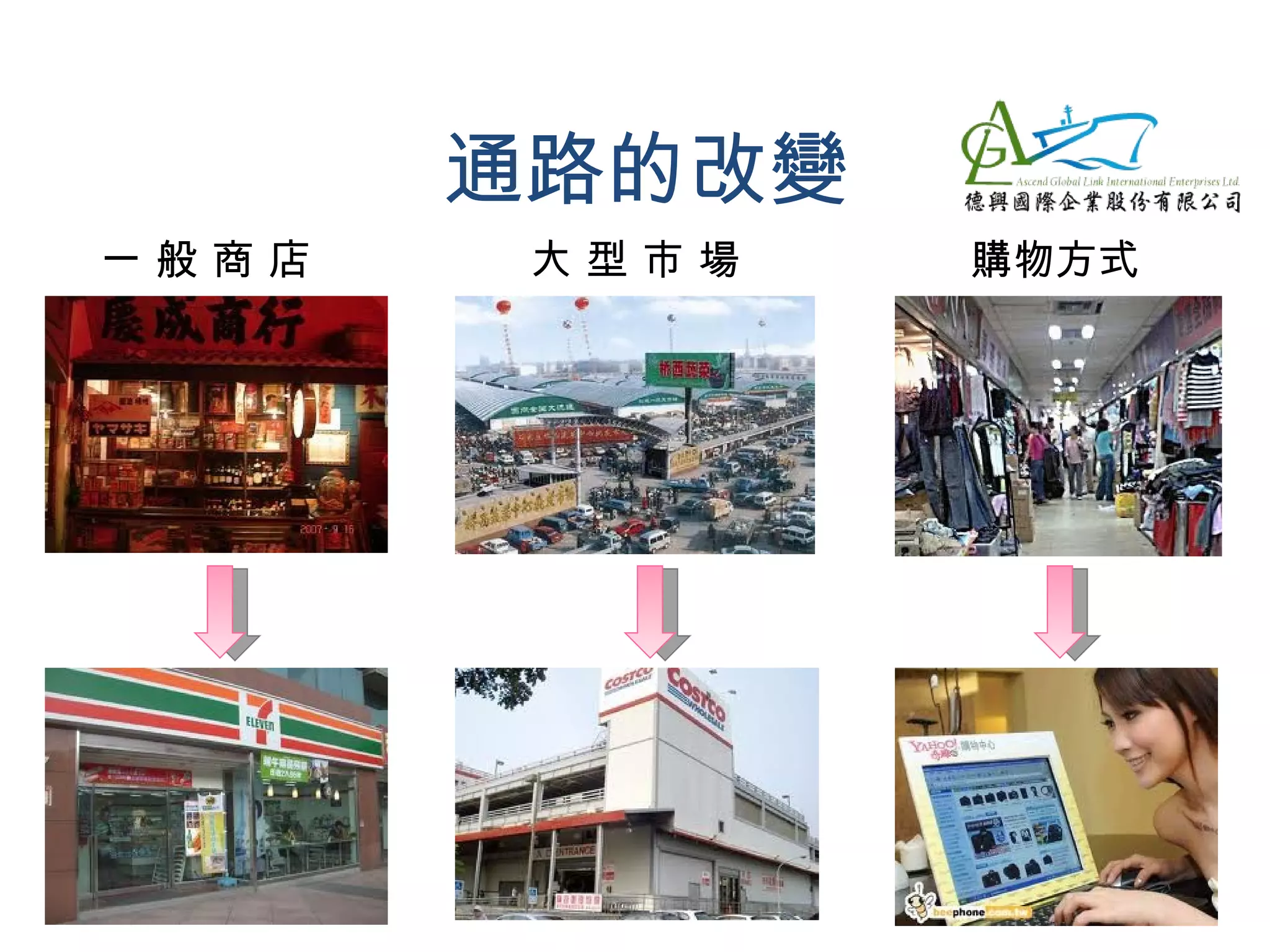 通路的改變
一般商店    大型市場   購物方式
 