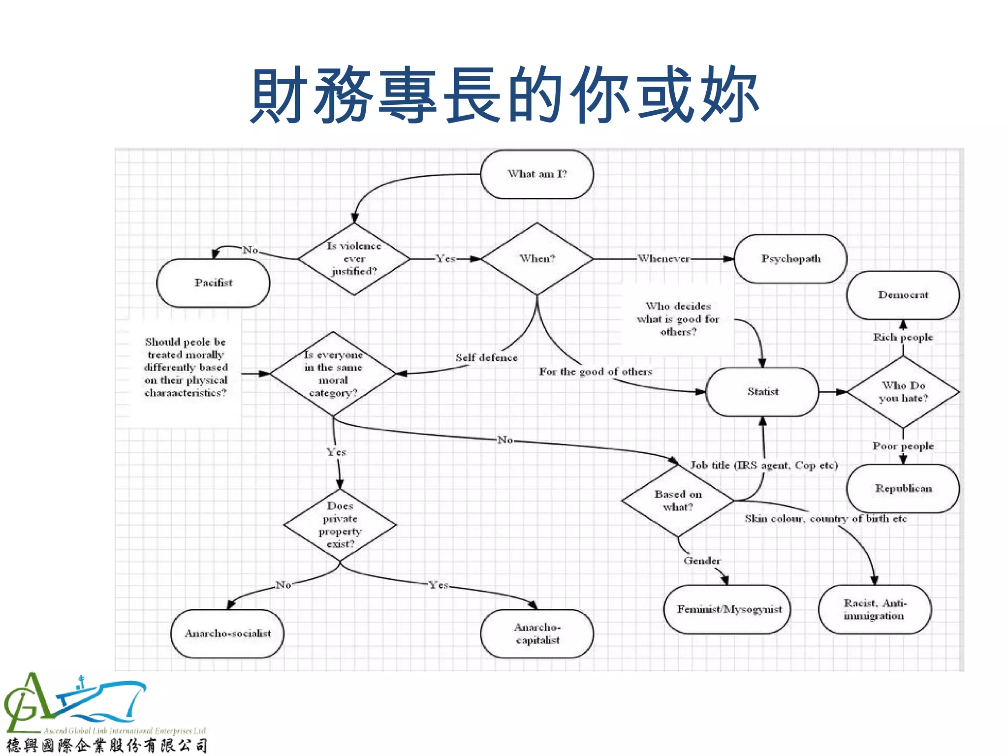 財務專長的你或妳
 