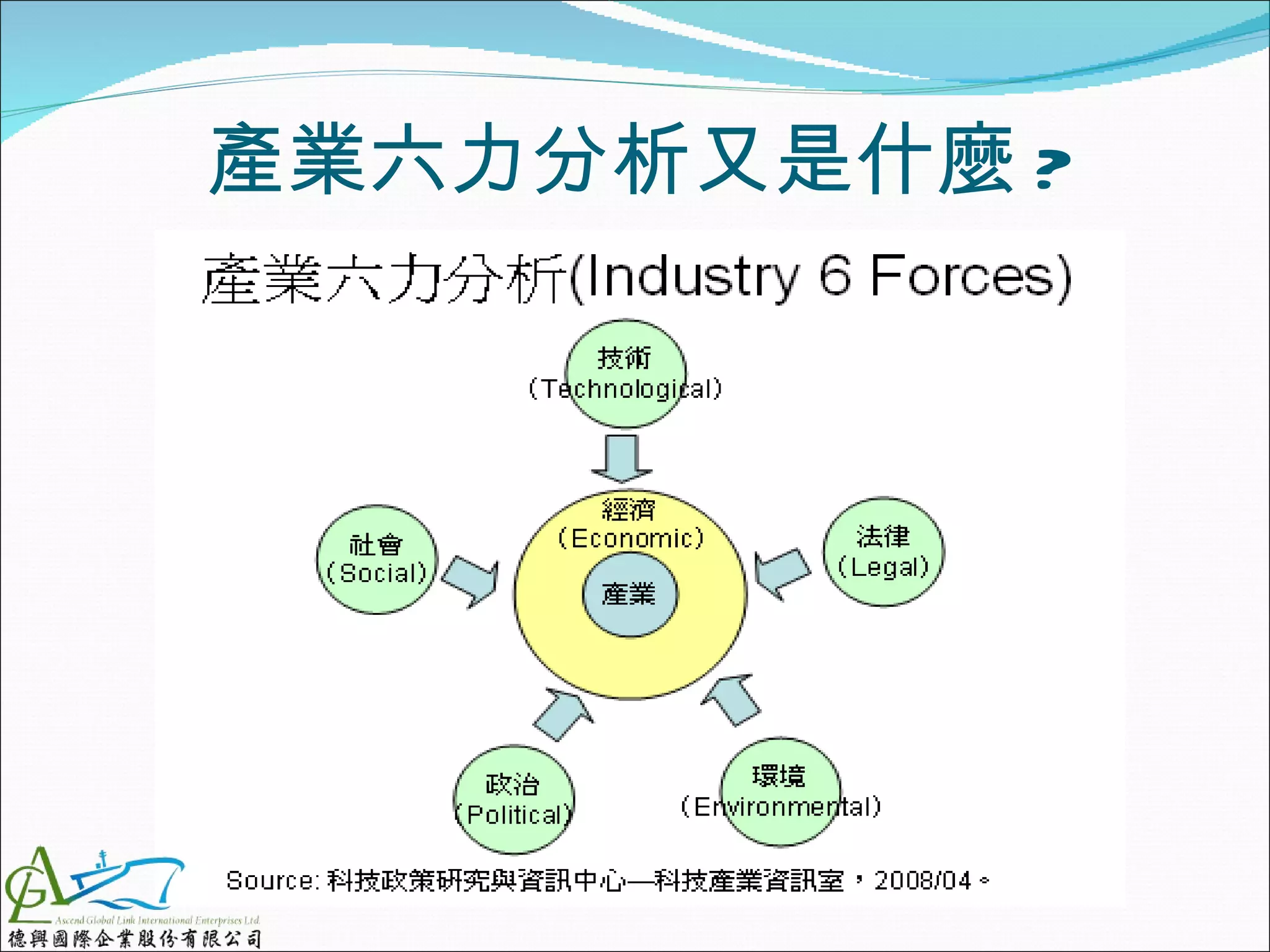 產業六力分析又是什麼 ?
 