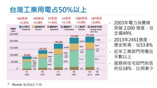 台灣用電結構與趨勢20140502