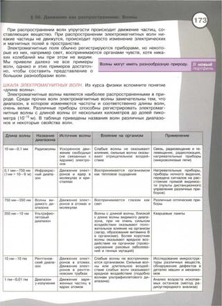 При распространении волн упругости происходит движение частиц, со­
ставляющих вещество. При распространении электромагнитных волн ни­
какие частицы не движутся, происходит просто изменение электрических
и магнитных полей в пространстве.
Электромагнитные поля обычно регистрируются приборами, но некото­
рые из них, например свет, воспринимаются органами чувств, хотя ника­
ких колебаний мы при этом не видим.
Мы привели далеко не все примеры
волн, однако и этих примеров достаточ­
но, чтобы составить представление о
Волны могут иметь разнообразную природу.
большом разнообразии волн.
ШКАЛА ЭЛЕКТРОМАГНИТНЫХ ВОЛН. Из курса физики вспомните понятие
«ДЛИНа ВОЛНЫ ».
Электромагнитные волны являются наиболее распространенными в при­
роде. Среди прочих волн электромагнитные волны замечательны тем, что
диапазон, в котором изменяются частоты и соответственно длины волн,
очень велик. Различные приборы способны регистрировать электромаг­
нитные волны с длиной волны от нескольких километров до долей пико­
метра (1о-12
м). В таблице приведены названия волн различных диапазо­
нов и некоторые свойства волн.
Длина волны Название Источник волны !
диапазона
Влияние на организм Применение
10 км-0 , 1 мм
О , 1 мм-750 нм
(1 нм =10-9 м)
Радиоволны
Инфракрас­
ный диапа­
зон
Ускоренное дви - Слабые волны не оказывают
жение свободных влияния, сильные волны оказы­
(не связанных с вают отрицательное воздей­
ядрами) электро- ствие
нов
Движение элект- Воспринимаются организмом
ронов и ядер в как тепловое ощущение
молекулах и кри-
сталлах
Связь, радиовещание и те­
левещание, радиолокация,
нагревательные приборы
(микроволновые печи)
Нагревательные приборы,
приборы ночного видения ,
передача сигналов на рас­
стояние прямой видимос­
ти (пульты дистанционного
управления различных при­
боров)
750 нм -350 нм Волны ви- Движение элект- Воспринимаются глазом как Различные оптические при-
димого ди- ронов в атомах и свет боры
апазона молекулах
~----------r-------~
350 нм- 1 О н м Ультрафио- Волны с длиной волны, близкой Кварцевые лампы
к длине волны видимого диапа-
10 нм - 10 пм
летовый
диапазон
Рентгенов­
ский диапа­
зон
зона , при не очень сильном
воздействии оказывают поло-
жительное влияние на организм
(загар, образование витамина В
в организме) . Более короткие
волны оказывают вредное воз-
действие на организм (прово-
цирование раковых заболева-
ний и генных мутаций)
Движение элект- Слабые волны не воспринима- Исследование микрострук­
ронов в атомах . ются организмом. Сильные вол- туры различных веществ,
Движение элект- ны или длительное воздей - обнаружение дефектов в
ронов в рентге- ствие слабых волн оказывают деталях машин и механиз-
невских трубках вредное воздействие (подобно мов
~----------~~---------+---------------i волнам ультрафиолетового ди- ~--------------------~
1 пм-0, 01 пм Диапазон Движение заря- апазона) Анализ возраста искапае-
у-излучения женных частиц в мых останков (метод ра-
ядрах атомов диоуглеродного анализа)
 