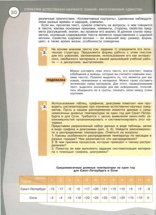 различные препятствия . «Коллективные портреты >>, сделанные наблюдате­
лями разных времен и народов, совпали >> .
Если вы, прочитав текст, сумели ответить на вопросы, о чем говорится
в тексте, каковы основные признаки, элементы , стороны , свойства пред­
мета рассуждений, значит, вы провели его анализ. В данном случае пред­
метом, основным содержанием текста является представление о шаровой
молнии. Свойства шаровой молнии - ее внешний вид: размер , форма ,
цвет, а также время жизни , особенности поведения .
На основе анализа текста (см. задание 1) определите его логи­
ческую структуру. Предложите формы работы с этим текстом
для его усвоения, запоминания , использования его как интерес­
ного, необычного материала в вашей дальнейшей учебной рабо­
те - в дискуссиях, выступлениях .
Можно составить план этого текста , его конспект, тезисы
(обобщения и выводы , которые вы считаете главными мыс­
лями текста) . Полезно выделить то , что является для вас
nОДСКАЗКА новым , незнакомым в материале . Можно также составить
логическую схему материала . Для этого , проанализировав
текст , выделите значимую для вас информацию , попытай ­
тесь объединить ее в группы , показать связи между этими
группами .
Использование таблиц, графиков , диаграмм помогает нам про-
3. водить систематизацию при изучении естественно-научных пред­
метов. Пусть в нашем распоряжении имеются данные о сред­
немесячных дневных температурах за один год для Санкт-Петер­
бурга и для Сочи. Требуется с целью выявления каких-либо за­
кономерностей проанализировать и систематизировать этот ма­
териал.
Представим разрозненный набор данных в виде таблицы, затем
в виде графика и диаграммы (рис. 5, 6). Найдите закономернос­
ти в распределении температуры. Ответьте на вопросы:
1. Каковы особенности распределения температур по месяцам в
разных городах? Чем различаются эти распределения?
2. В чем причина процессов, которые приводят к такому распре­
делению?
3. Помогла ли вам выполнить задание систематизация материа­
ла с помощью графика, диаграммы?
Среднемесячные дневные температуры за один год
для Санкт-Петербурга и Сочи
Санкт-Петербург - 15 - 17 - 5 +5 +17 +20 +21 +15 +10 +5 +2 - 8
Сочи -2 -4 +9 +18 +22 +25 +25 +25 +20 +15 +1о о
 