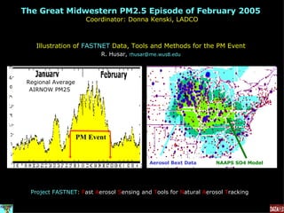 The Great Midwestern PM2.5 Episode of February 2005  Coordinator: Donna Kenski, LADCO Project FASTNET :  F ast  A erosol   S ensing and  T ools for  N atural  A erosol   T racking Illustration of  FASTNET  Data, Tools and Methods for the PM Event R. Husar,  rhusar @me.wustl. edu NAAPS SO4 Model Aerosol Bext Data PM Event Regional Average AIRNOW PM25   