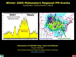 Winter 2005 Midwestern Regional PM Events Coordinator: Donna Kenski, LADCO Illustration of FASTNET Data, Tools and Methods Project FASTNET Fast Aerosol Sensing Tools for Natural Event Tracking [email_address] edu NAAPS SO4 Model Aerosol Bext Data PM Event Regional Average AIRNOW PM25   