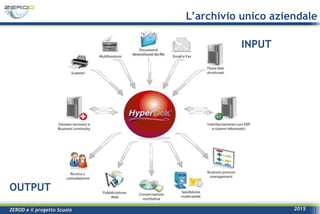 ZEROD e il progetto Scuola 2015
INPUT
OUTPUT
L’archivio unico aziendale
 