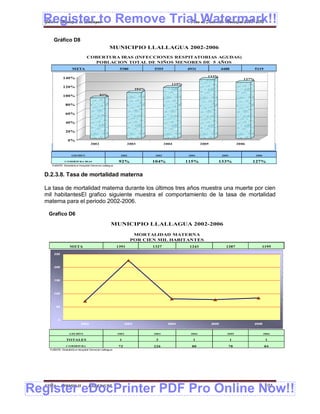 Register to Remove Trial Watermark!!
  Gobierno Municipal de Llallagua Plan de Desarrollo Municipal 2008-2012


      Gráfico D8
                                                MUNICIPIO LLALLAGUA 2002-2006
                               COBERTURA IRAS (INFECCIONES RESPITATORIAS AGUDAS)
                                 POBLACION TOTAL DE NIÑOS MENORES DE 5 AÑOS
                    META                               5380                5355              4931                  4488                  5119

                                                                                                        133%
             140%                                                                                                                 127%
                                                                                      115%
             120%
                                                                    104%

             100%                        92%


               80%

               60%

               40%

               20%

                 0%
                                  2002                        2003                 2004              2005                      2006


                   GESTIÓ N                             2002                2003             2004                  2005                  2006

              C O BERTURA IRAS                         92%                 104%              115%              133%                   127%
     FUENTE: Estadistica Hospital General Llallagua



  D.2.3.8. Tasa de mortalidad materna

  La tasa de mortalidad materna durante los últimos tres años muestra una muerte por cien
  mil habitantesEl grafico siguiente muestra el comportamiento de la tasa de mortalidad
  materna para el periodo 2002-2006.

   Grafico D6
                                                 MUNICIPIO LLALLAGUA 2002-2006

                                                                MORTALIDAD MATERNA
                                                               POR CIEN MIL HABITANTES
                  META                                1391                 1327               1243                   1287                   1195

      250



      200



      150



      100



        50



         0
                          2002                               2003                   2004                    2005                         2006


                  GES TIÓ N                           2002                 2003               2004                    2005                      2006

               TOTALES                                 1                    3                  1                          1                      1
               C O BERTURA                             72                  226                 80                         78                    84
    FUENTE: Estadistica Hospital General Llallagua




Register eDocPrinter PDF Pro Online Now!!
  ETMA - APEMIN II -            PADEP/GTZ                                                                                                        101
 