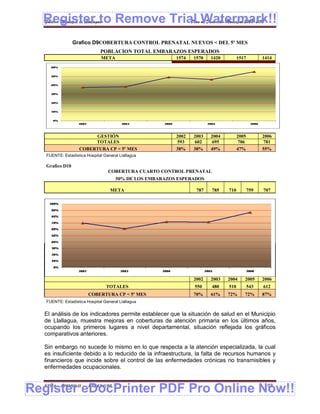 Register to Remove Trial Watermark!!
  Gobierno Municipal de Llallagua Plan de Desarrollo Municipal 2008-2012



                 Grafico D9COBERTURA CONTROL PRENATAL NUEVOS < DEL 5º MES
                              POBLACION TOTAL EMBARAZOS ESPERADOS
                               META                       1574   1570   1420         1517         1414




                        GESTIÓN                           2002   2003   2004         2005         2006
                        TOTALES                           593    602    695           706         781
                   COBERTURA CP < 5º MES                  38%    38%    49%          47%          55%
   FUENTE: Estadística Hospital General Llallagua

   Grafico D10
                                  COBERTURA CUARTO CONTROL PRENATAL
                                      50% DE LOS EMBARAZOS ESPERADOS

                                   META                           787   785    710          759   707




                                                                 2002   2003   2004     2005      2006
                                 TOTALES                         550    480    510          543   612
                        COBERTURA CP < 5º MES                    70%    61%    72%      72%       87%
   FUENTE: Estadística Hospital General Llallagua


  El análisis de los indicadores permite establecer que la situación de salud en el Municipio
  de Llallagua, muestra mejoras en coberturas de atención primaria en los últimos años,
  ocupando los primeros lugares a nivel departamental, situación reflejada los gráficos
  comparativos anteriores.

  Sin embargo no sucede lo mismo en lo que respecta a la atención especializada, la cual
  es insuficiente debido a lo reducido de la infraestructura, la falta de recursos humanos y
  financieros que incide sobre el control de las enfermedades crónicas no transmisibles y
  enfermedades ocupacionales.



Register eDocPrinter PDF Pro Online Now!!
  ETMA - APEMIN II -    PADEP/GTZ                                                                  103
 