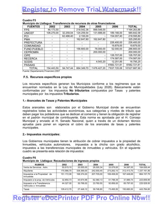 Register to Remove Trial Watermark!!
  Gobierno Municipal de Llallagua Plan de Desarrollo Municipal 2008-2012


  Cuadro F5
  Municipio de Llallagua: Transferencia de recursos de otras financiadoras
     FUENTES           2002       2003        2004         2005         2006                      TOTAL
   FPS                46.173,50             218.542,36   899.548,00       -                     1’164.263,86
   UNICEF            108.270,00  32.259,04 124.259,54    131.688,00   189.166,00                  585.642,58
   PCI                   -       62.488,40    2.100,00            -   154.007,40                  218.595,80
   PMA                   -           -      162.647,80   162.647,80       -                       325.295,60
   PREFECTURA            -           -          -            -        226.400,00                  226.400,00
   COMUNIDAD             -           -          -            -         19.879,00                   19.879,00
   FUND.PUEBLO           -           -      156.800,00    78.000,00    52.000,00                  286.800,00
   CEPROMIN              -           -          -        200.000,00       -                       200.000,00
   CIPE                  -           -          -                 -   126.707,00                  126.707,00
   RECERCA               -           -          -                 -   174.587,00                  174.587,00
   SODIS                 -           -          -          4.543,20    12.251,85                   16.795,25
   PASAAS                -           -          -                 - 6’682.721,81                6’682.721,81
       TOTAL         154.443,50  94.747,44 664.349,70 1’476.427,20 7’637.720,06                10’027.687,90
  Fuente: Departamento Financiero 2007

   F.5. Recursos específicos propios

  Los recursos específicos generan los Municipios conforme a los regímenes que se
  encuentran normados en la Ley de Municipalidades (Ley 2028). Básicamente están
  conformadas por los impuestos No tributarios compuestos por Tasas y patentes
  municipales por los impuestos Tributarios.

  1.- Aranceles de Tasas y Patentes Municipales

  Estos aranceles son elaborados por el Gobierno Municipal donde se encuentran
  registrados todas las actividades económicas, sus categorías y niveles de tributo que
  deben pagar los pobladores que se dedican al comercio y tienen la obligación de registrar
  en el padrón municipal de contribuyente. Esta norma es aprobada por el H. Concejo
  Municipal y enviado al H. Senado Nacional, quien a través de un dictamen técnico
  aprueba para poner en vigencia el cobro de los aranceles de tasas y patentes
  municipales.

  2.- Impuestos municipales:

  Los Gobiernos municipales tienen la atribución de cobrar impuestos a la propiedad de
  Inmuebles, vehículos automotores,      impuestos a la chicha con grado alcohólico,
  impuestos a las transferencias municipales de inmuebles y vehículos. En el siguiente
  cuadro se presenta esta relación de impuestos:

  Cuadro F6
  Municipio de Llallagua: Recaudaciones de ingresos propios
              RUBROS                      2002         2003         2004         2005         2006          TOTAL
   Venta de Servicios . Adm.              50.615,10    20.555,00    26.000,34    33.079,00    34.587,00     164.836,44
   Alquileres                            170.566,70   338.369,00   242.550,45   273.262,10   312.413,70    1.337.161,95
   Impuestos a la Propiedad de           151.172,06   168.374,00   207.705,00   169.458,00   167.448,69         864.157,75
   Inmuebles
   Impuesto a la prop. de Vehículos       32.850,73    44.674,96    62.360,13    51.788,39    31.985,74         223.659,95
   Impuesto a la Transferencia            44.327,00    30.788,00    33.760,50    50.856,00    65.797,00         225.528,50
   Vehículos e Inmuebles
   Tasas                                 109.412,70    27.446,10    39.746,80    73.495,50   193.683,50         443.784,60



Register eDocPrinter PDF Pro Online Now!!
  ETMA - APEMIN II -     PADEP/GTZ                                                                        132
 