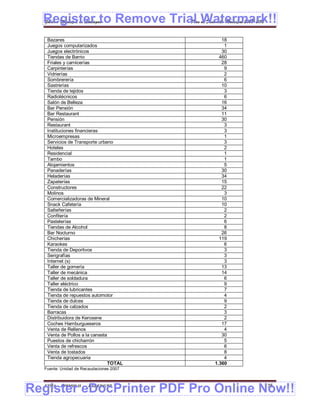 Register to Remove Trial Watermark!!
  Gobierno Municipal de Llallagua Plan de Desarrollo Municipal 2008-2012


   Bazares                                              18
   Juegos computarizados                                 1
   Juegos electrónicos                                  30
   Tiendas de Barrio                                   460
   Friales y carnicerías                                28
   Carpinterías                                          9
   Vidrierías                                            2
   Sombrerería                                           6
   Sastrerías                                           10
   Tienda de tejidos                                     3
   Radiotécnicos                                         6
   Salón de Belleza                                     16
   Bar Pensión                                          34
   Bar Restaurant                                       11
   Pensión                                              30
   Restaurant                                            3
   Instituciones financieras                             3
   Microempresas                                         1
   Servicios de Transporte urbano                        3
   Hoteles                                               2
   Residencial                                           1
   Tambo                                                 1
   Alojamientos                                          5
   Panaderías                                           30
   Heladerías                                           34
   Zapaterías                                           15
   Constructores                                        22
   Molinos                                               3
   Comercializadoras de Mineral                         10
   Snack Cafetería                                      10
   Salteñerías                                           2
   Confitería                                            2
   Pastelerías                                           6
   Tiendas de Alcohol                                    8
   Bar Nocturno                                         26
   Chicherías                                          119
   Karaokes                                              6
   Tienda de Deportivos                                  3
   Serigrafías                                           3
   Internet (s)                                          3
   Taller de gomería                                    13
   Taller de mecánica                                   14
   Taller de soldadura                                   6
   Taller eléctrico                                      9
   Tienda de lubricantes                                 7
   Tienda de repuestos automotor                         4
   Tienda de dulces                                      9
   Tienda de calzados                                    2
   Barracas                                              3
   Distribuidora de Kerosene                             2
   Coches Hamburgueseros                                17
   Venta de Rellenos                                     4
   Venta de Pollos a la canasta                         30
   Puestos de chicharrón                                 5
   Venta de refrescos                                    6
   Venta de tostados                                     8
   Tienda agropecuaria                                   4
                               TOTAL                 1.360
  Fuente: Unidad de Recaudaciones 2007




Register eDocPrinter PDF Pro Online Now!!
  ETMA - APEMIN II -   PADEP/GTZ                                    135
 