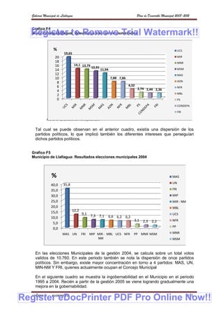 Gobierno Municipal de Llallagua                                                   Plan de Desarrollo Municipal 2008-2012


  Grafico F4
  Register to Remove Trial Watermark!!
  Municipio de Llallagua: Resultados elecciones municipales



                  %                                                                                                UCS
                          19,65
                   20                                                                                              MIR
                   18                                                                                              MNR
                   16               14,1 13,79
                                                 12,91                                                             MSM
                   14                                    11,94
                   12                                                                                              MAS
                   10                                            7,88 7,86
                    8                                                                                              ADN
                    6                                                        4,32
                                                                                    2,74 2,44 2,36                 NFR
                    4
                    2                                                                                              MBL
                    0                                                                                              PS
                                                                                                                   CONDEPA
                                                                                                                   FRI

             Fuente: CNE, Nacional Electoral, elecciones municipales 1999
                     Corte Elecciones municipales 2004


    Tal cual se puede observan en el anterior cuadro, existía una dispersión de los
    partidos políticos, lo que implicó también los diferentes intereses que perseguían
    dichos partidos políticos.


  Grafico F5
  Municipio de Llallagua: Resultados elecciones municipales 2004




                %                                                                                            MAS
                                                                                                             UN
                40,0      35,8
                35,0                                                                                         FRI
                30,0                                                                                         MIP
                25,0                                                                                         MIR - NM
                20,0                                                                                         MBL
                15,0             12,2
                                         9,1                                                                 UCS
                10,0                             7,3 7,1         6,6 6,2 6,2
                                                                                3,1 2,3       2,2            NFR
                 5,0
                                                                                                             PP
                 0,0
                         MAS UN         FRI    MIP MIR - MBL UCS NFR            PP MNR MSM                   MNR
                                                   NM                                                        MSM
           Fuente: CNE, Elecciones municipales 2004


    En las elecciones Municipales de la gestión 2004, se calcula sobre un total votos
    validos de 10.760. En este periodo también se nota la dispersión de once partidos
    políticos. Sin embargo, existe mayor concentración en torno a 4 partidos: MAS, UN,
    MIN-NM Y FRI, quienes actualmente ocupan el Concejo Municipal

    En el siguiente cuadro se muestra la ingobernabilidad en el Municipio en el periodo
    1995 a 2004. Recién a partir de la gestión 2005 se viene logrando gradualmente una
    mejora en la gobernabilidad.

                                                                                                                         145
Register eDocPrinter PDF Pro Online Now!!
  APEMIN II -    PADEP/GTZ
 