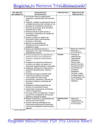 Register to Remove TrialPlan de Desarrollo Municipal 2008-2012
  Gobierno Municipal de Llallagua Watermark!!
  PILARES DE                          ESTRATEGIAS                        PROGRAMAS          OBJETIVOS DE
 DESARROLLO                           MUNICIPALES                                            PROGRAMAS
                       Se normara sobre la organización,
                        regulación y asentamiento del comercio
                        local
                       Viabilizar y facilitar la participación de las
                        unidades productiva del municipio en los
                        procesos de contratación de bienes y
                        servicios en el marco de la normativa
                        existente (DS 21190).
                       Asistencia técnica sobre acceso a
                        mercados e información de canales de
                        comercialización
                       Ampliar y mejorar el sistema de
                        información sobre contribuyentes
                        formales e informales
                       Mejorar los capacidades de
                        infraestructura de recepción de
                        pasajeros y carga
                       Apoyar con asistencia técnica y                  Minería           Mejorar los niveles de
                        capacitación con visión empresaria a las                           producción y
                        cooperativas mineras                                               comercialización
                       Priorizar programas de capacitación y            Turismo           Priorizar el
                        asistencia técnica a los operadores                                desarrollo de
                        turísticos y población relacionada al                              capacidades
                        turismo.                                                           aplicadas a
                       Fortalecer los atractivos turísticos en                            turismo para
                        circuitos y en redes, con apoyo de                                 generar recursos
                        instancias departamentales y nacionales                            económicos para
                       Establecer políticas de conservación y                             las familias y el
                        protección del patrimonio histórico –                              municipio
                        cultural.                                                          Establecer
                       Concertar acciones conjuntas entre                                 circuitos y redes
                        instituciones públicas y privadas                                  turísticas dentro y
                        involucradas en turismo para                                       en articulación con
                        promocionar, posicionar y difundir los                             otros Municipio
                        atractivos turísticos y culturales del                             aledaños
                        municipio.
                       Establecer políticas específicas de
                        fomento a la actividad turística.
                       Implementar mecanismos normativos,
                        control y fiscalización
                       Formular el Plan de Desarrollo Turístico
                        que priorice la asignación de recursos
                        públicos y privados al sector.
                       Realizar la apertura y mejoramiento de           Infraestructura   Mejorar las
                        caminos de la red vecinal                        vial              condiciones de
                                                                                           infraestructura vial
                       Generar alianzas estratégicas con
                                                                                           en el municipio
                        instituciones publicas para desarrollar
                        caminos de integración intermunicipal y
                        regional
   Fuente: ETMA 2007




Register eDocPrinter PDF Pro Online Now!!
   ETMA – APEMIN II – PADEP/GTZ                                                                                   176
 
