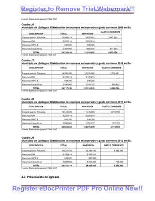 Register to Remove TrialPlan de Desarrollo Municipal 2008-2012
  Gobierno Municipal de Llallagua Watermark!!
  Fuente: Elaboración propia ETMA 2007

  Cuadro J6
  Municipio de Llallagua: Distribución de recursos en inversión y gasto corriente 2009 en Bs.
                                                                     GASTO CORRIENTE
          DESCRIPCION                    TOTAL        INVERSION
   Coparticipación Tributaria            13.088.674     9.620.881         3.467.793
   Recursos IDH                           9.020.614     9.020.614                 -
   Recursos HIPC II                         930.350       930.350                 -
   Recursos Específicos                   2.300.000     1.688.037           611.963
              TOTAL                      25.339.638    21.259.882         4.079.756
  Fuente: Elaboración propia ETMA 200

  Cuadro J7
  Municipio de Llallagua: Distribución de recursos en inversión y gasto corriente 2010 en Bs.
          DESCRIPCION                    TOTAL        INVERSION      GASTO CORRIENTE

   Coparticipación Tributaria            14.266.266    10.526.985           3.739.281
   Recursos IDH                           9.120.614     9.120.614                     -
   Recursos HIPC II                         930.350       930.350                     -
   Recursos Específicos                   2.400.000     1.740.127            659.873
              TOTAL                      26.717.230    22.318.076           4.399.154
  Fuente: Elaboración propia ETMA 2007



  Cuadro J8
  Municipio de Llallagua: Distribución de recursos en inversión y gasto corriente 2011 en Bs.
          DESCRIPCION                    TOTAL        INVERSION      GASTO CORRIENTE

   Coparticipación Tributaria            15.443.858    11.433.089           4.010.769
   Recursos IDH                           9.220.614     9.220.614                     -
   Recursos HIPC II                         930.350       930.350                     -
   Recursos Específicos                   2.500.000     1.792.217             707.783
              TOTAL                      28.094.822    23.376.270           4.718.552
  Fuente: Elaboración propia ETMA 2007



  Cuadro J9
  Municipio de Llallagua: Distribución de recursos en inversión y gasto corriente 2012 en Bs.
          DESCRIPCION                    TOTAL        INVERSION        GASTO CORRIENTE

   Coparticipación Tributaria            16.621.450     12.339.193             4.282.258
   Recursos IDH                           9.320.614      9.320.614                        -
   Recursos HIPC II                         930.350        930.350                        -
   Recursos Específicos                   2.600.000      1.844.308               755.693
              TOTAL                      29.472.414     24.434.464             5.037.950
  Fuente: Elaboración propia ETMA 2007



  J.3. Presupuesto de egresos



Register eDocPrinter PDF Pro Online Now!!
  ETMA – APEMIN II – PADEP/GTZ                                                                181
 