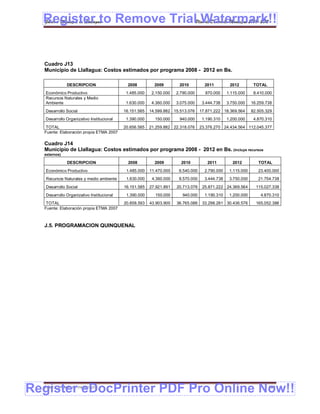 Register to Remove TrialPlan de Desarrollo Municipal 2008-2012
  Gobierno Municipal de Llallagua Watermark!!


  Cuadro J13
  Municipio de Llallagua: Costos estimados por programa 2008 - 2012 en Bs.

              DESCRIPCION                    2008         2009        2010          2011         2012         TOTAL
   Económico Productivo                     1.485.000    2.150.000   2.790.000      870.000     1.115.000     8.410.000
   Recursos Naturales y Medio
   Ambiente                                 1.630.000    4.360.000   3.075.000     3.444.738    3.750.000    16.259.738
   Desarrollo Social                       16.151.585   14.599.882 15.513.076     17.871.222 18.369.564      82.505.329
   Desarrollo Organizativo Institucional    1.390.000     150.000     940.000      1.190.310    1.200.000     4.870.310
   TOTAL                                   20.656.585   21.259.882 22.318.076     23.376.270 24.434.564 112.045.377
  Fuente: Elaboración propia ETMA 2007

  Cuadro J14
  Municipio de Llallagua: Costos estimados por programa 2008 - 2012 en Bs. (incluye recursos
  externos)

              DESCRIPCION                    2008         2009         2010          2011         2012          TOTAL
   Económico Productivo                     1.485.000   11.470.000    6.540.000     2.790.000    1.115.000      23.400.000
   Recursos Naturales y medio ambiente      1.630.000    4.360.000    8.570.000     3.444.738    3.750.000      21.754.738
   Desarrollo Social                       16.151.585   27.921.891   20.713.076    25.871.222 24.369.564       115.027.338
   Desarrollo Organizativo Institucional    1.390.000     150.000       940.000     1.190.310    1.200.000       4.870.310
   TOTAL                                   20.658.593   43.903.900   36.765.086    33.298.281 30.436.576       165.052.386
  Fuente: Elaboración propia ETMA 2007



  J.5. PROGRAMACION QUINQUENAL




Register eDocPrinter PDF Pro Online Now!!
  ETMA – APEMIN II – PADEP/GTZ                                                                                        184
 