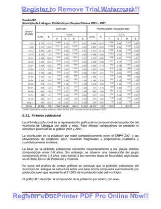 Register to Remove Trial Watermark!!
  Gobierno Municipal de Llallagua Plan de Desarrollo Municipal 2008-2012


  Cuadro B2
  Municipio de Llallagua: Población por Grupos Etáreos 2001 - 2007

                                     CNPV 2001                                       PROYECCIONES POBLACION 2007
    GRUPO
    ETAREO                                           TOTAL                                               TOTAL
                 TOTAL       %                                              TOTAL      %
                                       H         %       M          %                          H        %        M       %
                                     2.486                   2217                              2.495             2.453
          0-4      4.703    12,74                6,74                6,01    4.948    13,74             6,93             6,81
         5-09      5.015    13,59    2.571       6,97    2.444       6,62    4.892    13,59    2.466    6,85     2.426   6,74
        10-14      4.990    13,52    2.581       6,99    2.409       6,53    4.727    13,13    2.368    6,58     2.359   6,55
                                     2.067               2.189                                 2.053             2.045
        15-19      4.256    11,53                5,60                5,93    4.098    11,38             5,70             5,68
        20-24      3.886    10,53    1.832       4,96        2054    5,57    3.233     8,98    1.588    4,41     1.645   4,57
        25-29      2.368     6,42    1.144       3,10    1.224       3,32    2.298     6,38    1.141    3,17     1.157   3,21
                                       956                   1080                              1.002             1.061
        30-34      2.036     5,52                2,59                2,93    2.063     5,73             2,78             2,95
        35-39      1.912     5,18      865       2,34    1.047       2,84    1.901     5,28     916     2,54      985    2,74
        40-44      1.793     4,86      810       2,19         983    2,66    1.587     4,41     742     2,06      845    2,35
                                       729                    836                               678               802
        45-49      1.565     4,24                1,98                2,27    1.480     4,11             1,88             2,23
        50-54      1.165     3,16      583       1,58         582    1,58    1.184     3,29     552     1,53      632    1,76
        55-59        913     2,47      399       1,08         514    1,39    1.018     2,83     439     1,22      579    1,61
                                       266                    370                               320               457
        60-64        636     1,72                0,72                1,00      777     2,16             0,89             1,27
        65-69        600     1,63      210       0,57         390    1,06      682     1,89     264     0,73      418    1,16
        70-74        543     1,47      199       0,54         344    0,93      521     1,45     194     0,54      327    0,91
                                                                                                136               241
        75-79        262     0,71      102       0,28         160    0,43      377     1,05             0,38             0,67
       80 y +        266     0,72          95    0,26         171    0,46      224     0,62        79   0,22      145    0,40
     TOTAL        36.909     100    17.895      48,48    19014      51,52   36.010     100    17.433           18.577
  Fuente: Elaboración propia en base a datos del INE 2001 y proyecciones de población 2007


  B.3.2. Pirámide poblacional

  La pirámide poblacional es la representación gráfica de la composición de la población del
  municipio de Llallagua por edad y sexo. Para efectos comparativos se presenta la
  estructura piramidal de la gestión 2001 y 2007.

  La distribución de la población por edad comparativamente entre el CNPV 2001 y las
  proyecciones de población 2007, muestran magnitudes y proporciones cualitativa y
  cuantitativamente similares.

  La base de la pirámide poblacional concentra mayoritariamente a los grupos etáreos
  comprendidos entre 0-9 años: Sin embargo, se observa una disminución del grupo
  comprendido entre 0-4 años esto debido a las menores tasas de fecundidad registradas
  en el último Censo de Población y Vivienda.

  En suma del análisis de ambos gráficos se concluye que la pirámide poblacional del
  municipio de Llallagua se estructura sobre una base ancha compuesta esencialmente por
  población joven que representa el 51.58% de la población total del municipio.

  El gráfico B1, describe la composición de la población por edad y por sexo.




Register eDocPrinter PDF Pro Online Now!!
  ETMA - APEMIN II -       PADEP/GTZ                                                                                     28
 