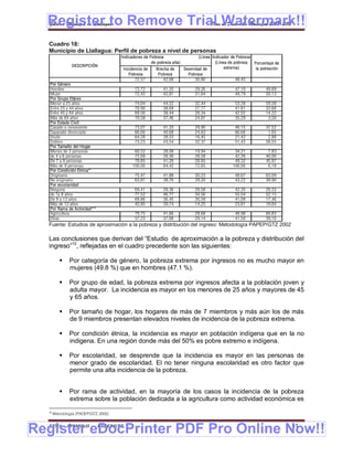 Register to Remove Trial Watermark!!
  Gobierno Municipal de Llallagua Plan de Desarrollo Municipal 2008-2012


  Cuadro 18:
  Municipio de Llallagua: Perfil de pobreza a nivel de personas
                                      Indicadores de Pobreza                     (Línea Indicador de Pobreza
                                                      de pobreza alta)                    (Línea de pobreza    Porcentaje de
                DESCRIPCIÓN                                                                    extrema)
                                         Incidencia de   Brecha de       Severidad de                           la población
                                            Pobreza       Pobreza          Pobreza
                                               72,57        42,08             30,80                 48,45
   Por Género
   Hombre                                      72,72        41,35             29,26                 47,10            49,89
   Mujer                                       72,42        42,81             31,64                 49,79            50,13
   Por Grupo Etáreo
   Menor a 25 años                             74,04        44,52             32,44                 53,28            59,58
   Entre 25 y 44 años                          70,90        38,69             27,77                 41,81            22,68
   Entre 45 y 64 años                          69,56        38,44             28,34                 42,02            14,22
   Más de 64 años                              70,58        37,46             24,07                 35,29             3,50
   Por Estado Civil
   Casado o conviviente                        73,07        41,33             29,90                 46,15            37,52
   Separado divorciado                         66,66        40,68             24,83                 66,66             1,05
   Viudo                                       64,28        28,53             16,45                 21,42             2,88
   Soltero                                     73,23        43,54             32,37                 51,42            58,55
   Por Tamaño del Hogar
   Menos de 3 personas                        60,52         28,08             19,94                34,21              7,83
   de 4 a 6 personas                          72,68         39,30             28,58                42,26             40,00
   De 7 a 9 personas                          70,85         41,20             28,95                49,32             45,97
   Más de 9 personas                         100,00         84,42             72,65               100,00              6,18
   Por Condición Étnica*
   Originario                                  75,47        41,88             30,23                 48,67            63,09
   No originario                               63,87        38,76             29,20                 43,22            39,90
   Por escolaridad
   Ninguna                                     69,41        39,36             28,58                 42,35            20,33
   de 1a 8 años                                77,52        46,77             34,56                 55,04            52,15
   De 9 a 12 años                              69,86        36,45             26,59                 41,09            17,46
   Más de 12 años                              42,85        20,74             14,25                 23,81            10,04
   Por Rama de Actividad**
   Agricultura                                 79,75        41,66             28,68                 48,98            60,83
   Otras                                       57,23        37,08             29,14                 41,50            39,16
  Fuente: Estudios de aproximación a la pobreza y distribución del ingreso: Metodología PAPEP/GTZ 2002

  Las conclusiones que derivan del “Estudio de aproximación a la pobreza y distribución del
  ingreso”10, reflejadas en el cuadro precedente son las siguientes:

              Por categoría de género, la pobreza extrema por ingresos no es mucho mayor en
               mujeres (49.8 %) que en hombres (47.1 %).

              Por grupo de edad, la pobreza extrema por ingresos afecta a la población joven y
               adulta mayor. La incidencia es mayor en los menores de 25 años y mayores de 45
               y 65 años.

              Por tamaño de hogar, los hogares de más de 7 miembros y más aún los de más
               de 9 miembros presentan elevados niveles de incidencia de la pobreza extrema.

              Por condición étnica, la incidencia es mayor en población indígena que en la no
               indigena. En una región donde más del 50% es pobre extremo e indígena.

              Por escolaridad, se desprende que la incidencia es mayor en las personas de
               menor grado de escolaridad. El no tener ninguna escolaridad es otro factor que
               permite una alta incidencia de la pobreza.


              Por rama de actividad, en la mayoría de los casos la incidencia de la pobreza
               extrema sobre la población dedicada a la agricultura como actividad económica es
  10
       Metodología (PADEP/GTZ 2002)



Register eDocPrinter PDF Pro Online Now!!
  ETMA - APEMIN II -         PADEP/GTZ                                                                                         41
 
