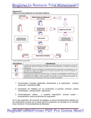 Register to Remove Trial Watermark!!
  Gobierno Municipal de Llallagua Plan de Desarrollo Municipal 2008-2012


  Esquema C1:
  Cadena de comercialización de minerales metálicos

                                     PRODUCCION DE MINERALES
                                           MET ALICOS




                                              FUNDIDORAS
                                              REGIONALES                                COMERCIALIZACIÓN




         EXPORTACION                            METALICOS                                   EXPORTACION
        CONCENTRADOS                                                                       CONCENTRADOS




                                               EXPORTACION
                                                METALICOS




                                            MERCADOS EXTERNOS



  Fuente: Elaboración propia 2007

   REFERENCIA                                                  DESCRIPCION
                      La producción minera generada, es destinada de manera directa hacia la exportación en forma de
                      diversos concentrados de minerales. Su destino final son las fundiciones y la industria manufacturera
                      internacional.
                      La producción minera es entregada a la fundiciones (Vinto y otras) para su procesamiento, es en
                      esta etapa se le asigna valor agregado para su posterior exportación bajo la forma de metálicos, su
                      destino son los mercados externos.
                      La producción es transada en el mercado local a través de “Comercializadoras de Minerales”. Las
                      comercializadoras pueden entregar los volúmenes acopiados a las Fundidoras, para su posterior
                      exportación como metálicos. La otra alternativa –más usada- es enviar la producción acopiada de
                      manera directa hacia la exportación en forma de minerales concentrados.



      1. Concentrados minerales destinados directamente a la exportación;                                         proceso
         producción - exportación (MM)

      2. Exportación de metálicos por las fundiciones; el proceso involucra: compra
         concentrados – transformación –exportación.

      3. Comercialización interna       y posterior exportación;                                proceso       acopio          –
         procesamiento- venta a fundiciones y/o exportación

  En el caso especifico, del municipio de Llallagua, el canal mayoritariamente utilizado por
  las cooperativas mineras (3) es aquel donde la producción es transada en el mercado
  local a través de “Comercializadoras de Minerales”.



Register eDocPrinter PDF Pro Online Now!!
  ETMA - APEMIN II -    PADEP/GTZ                                                                                      50
 