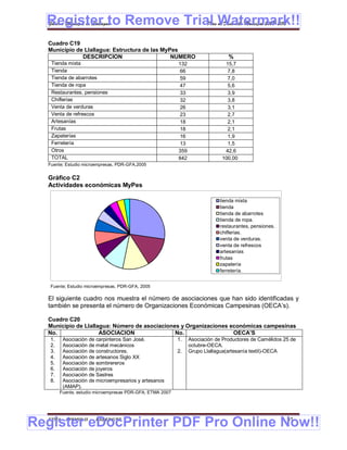 Register to Remove Trial Watermark!!
  Gobierno Municipal de Llallagua Plan de Desarrollo Municipal 2008-2012


  Cuadro C19
  Municipio de Llallagua: Estructura de las MyPes
              DESCRIPCION                      NUMERO                            %
   Tienda mixta                                            132                 15,7
   Tienda                                                  66                   7,8
   Tienda de abarrotes                                     59                   7,0
   Tienda de ropa                                          47                   5,6
   Restaurantes, pensiones                                 33                   3,9
   Chiflerias                                              32                   3,8
   Venta de verduras                                       26                   3,1
   Venta de refrescos                                      23                   2,7
   Artesanías                                              18                   2,1
   Frutas                                                  18                   2,1
   Zapaterías                                              16                   1,9
   Ferretería                                              13                   1,5
   Otros                                                   359                 42,6
   TOTAL                                                   842                100,00
  Fuente; Estudio microempresas, PDR-GFA,2005


  Gráfico C2
  Actividades económicas MyPes

                                                                             tienda mixta
                                                                             tienda
                                                                             tienda de abarrotes
                                                                             tienda de ropa.
                                                                             restaurantes, pensiones.
                                                                             chiflerias.
                                                                             venta de verduras.
                                                                             venta de refrescos
                                                                             artesanías
                                                                             frutas
                                                                             zapatería
                                                                             ferretería.


   Fuente; Estudio microempresas, PDR-GFA, 2005

  El siguiente cuadro nos muestra el número de asociaciones que han sido identificadas y
  también se presenta el número de Organizaciones Económicas Campesinas (OECA’s).

  Cuadro C20
  Municipio de Llallagua: Número de asociaciones y Organizaciones económicas campesinas
  No.                ASOCIACION                No.                 OECA’S
   1.    Asociación de carpinteros San José.               1.    Asociación de Productores de Camélidos 25 de
   2.    Asociación de metal mecánicos                           octubre-OECA.
   3.    Asociación de constructores.                      2.    Grupo Llallagua(artesanía textil)-OECA
   4.    Asociación de artesanos Siglo XX
   5.    Asociación de sombrereros
   6.    Asociación de joyeros
   7.    Asociación de Sastres
   8.    Asociación de microempresarios y artesanos
         (AMAP).
        Fuente, estudio microempresas PDR-GFA; ETMA 2007




Register eDocPrinter PDF Pro Online Now!!
  ETMA - APEMIN II -   PADEP/GTZ                                                                         61
 