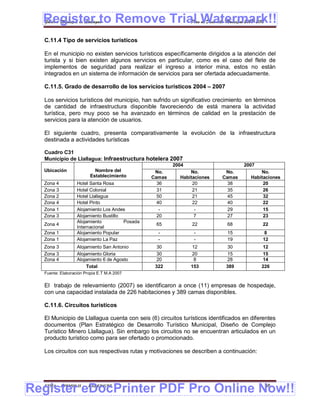 Register to Remove Trial Watermark!!
  Gobierno Municipal de Llallagua Plan de Desarrollo Municipal 2008-2012


  C.11.4 Tipo de servicios turísticos

  En el municipio no existen servicios turísticos específicamente dirigidos a la atención del
  turista y si bien existen algunos servicios en particular, como es el caso del flete de
  implementos de seguridad para realizar el ingreso a interior mina, estos no están
  integrados en un sistema de información de servicios para ser ofertada adecuadamente.

  C.11.5. Grado de desarrollo de los servicios turísticos 2004 – 2007

  Los servicios turísticos del municipio, han sufrido un significativo crecimiento en términos
  de cantidad de infraestructura disponible favoreciendo de está manera la actividad
  turística, pero muy poco se ha avanzado en términos de calidad en la prestación de
  servicios para la atención de usuarios.

  El siguiente cuadro, presenta comparativamente la evolución de la infraestructura
  destinada a actividades turísticas

  Cuadro C31
  Municipio de Llallagua: Infraestructura hotelera 2007
                                                        2004                       2007
  Ubicación                Nombre del            No.          No.          No.            No.
                         Establecimiento        Camas     Habitaciones    Camas       Habitaciones
  Zona 4          Hotel Santa Rosa                36           20           38             20
  Zona 3          Hotel Colonial                  31           21           35             26
  Zona 2          Hotel Llallagua                 50           21           45             32
  Zona 4          Hotel Pinto                     40           22           40             22
  Zona 1          Alojamiento Los Andes            -            -           29             15
  Zona 3          Alojamiento Bustillo            20            7           27             23
                  Alojamiento          Posada
  Zona 4                                         65            22           68            22
                  Internacional
  Zona 1          Alojamiento Popular             -             -           15             8
  Zona 1          Alojamiento La Paz              -             -           19            12
  Zona 3          Alojamiento San Antonio         30           12          30             12
  Zona 3          Alojamiento Gloria              30           20          15             15
  Zona 4          Alojamiento 6 de Agosto         20            8          28             14
                       Total                     322           153         389            226
  Fuente: Elaboración Propia E.T M.A 2007


  El trabajo de relevamiento (2007) se identificaron a once (11) empresas de hospedaje,
  con una capacidad instalada de 226 habitaciones y 389 camas disponibles.

  C.11.6. Circuitos turísticos

  El Municipio de Llallagua cuenta con seis (6) circuitos turísticos identificados en diferentes
  documentos (Plan Estratégico de Desarrollo Turístico Municipal, Diseño de Complejo
  Turístico Minero Llallagua). Sin embargo los circuitos no se encuentran articulados en un
  producto turístico como para ser ofertado o promocionado.

  Los circuitos con sus respectivas rutas y motivaciones se describen a continuación:




Register eDocPrinter PDF Pro Online Now!!
  ETMA - APEMIN II -    PADEP/GTZ                                                          68
 