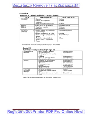 Register to Remove Trial Watermark!!
  Gobierno Municipal de Llallagua Plan de Desarrollo Municipal 2008-2012



            Cuadro C34
             Municipio de Llallagua: Circuito (C) Circuito Llallagua
                    RUTA                         CENTRO DESTINO                          CARACTERISTICAS
              RELIGIOSA                 - Calvario                                 - Cultura
                                        - Capilla de la Virgen de                  - Cultural
                                          Asunción
                                        - 15 de Agosto Fiesta Asunción             - Cultural
               MINERA                   - La molienda de la campana                - Cultural artesanal
               SOCIAL                   - Hospitales escuelas                      - Histórico
                                        - Escuelas                                 - Histórico
              CULTURAL              Y   - Museo regional de arqueología            - Cultura arqueológico
              EVENTOS                     y paleontología
                                        - Museo fotográfico U. N. S. XX            - Cultural
                                        - Cerro Llallagua como santuario           - Natural Aventura
                                          andino
                                        - Festivales regionales de la              Cultural
                                          música danza y canto Norte
                                          Potosí

                Fuente: Plan de Desarrollo Estratégico del Municipio de Llallagua 2003

                 Cuadro C35
                 Municipio de Llallagua: Circuito (D) Siglo XX
                  PRODUCCIÓN                  - Boca mina de Cancañiri                    - Histórico minero
                  MINERA                      - Cuadro “Wateres”                          - Minero histórico
                                              - Salón y capilla en el cuadro
                                                 650
                                              - Talleres                                  -   Minero histórico
                                              - Casa de maquinas diesel                   -   Minero histórico
                                              - Planta Sink and Flot                      -   Minero tecnológico
                  SOCIAL                      - Ingenios de concentración                 -   Minero histórico
                                              - Campamentos mineros                       -   minero histórico
                                              - Escuelas                                  -   Cultural histórico
                                              - Teatros pulperías                         -   Minero históricos
                                              - Clubes                                    -   Minero histórico
                                              - Plaza del minero                          -   Cultural histórico
                                              - Edificio sindical                         -   Minero histórico
                  EVENTOS                     - Wijlla en carnavales                      -   Cultural
                  RITUALES                    - 1 de Agosto misa en interior              -   Cultural minero
                  MINERO                        mina
                                              - 8 de diciembre misa en interior           - Cultural Minero
                                                mina

                 Fuente: Plan de Desarrollo Estratégico del Municipio de Llallagua 2003




Register eDocPrinter PDF Pro Online Now!!
  ETMA - APEMIN II -   PADEP/GTZ                                                                                   70
 