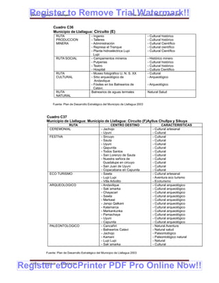 Register to Remove Trial Watermark!!
  Gobierno Municipal de Llallagua Plan de Desarrollo Municipal 2008-2012


                 Cuadro C36
                 Municipio de Llallagua: Circuito (E)
                   RUTA                        - Ingenio                                  - Cultural histórico
                   PRODUCCION                  - Talleres                                 - Cultural histórico
                   MINERA                      - Administración                           - Cultural Científico
                                               - Represa el Tranque                       - Cultural científico
                                               - Planta hidroeléctrica Lupi               - Cultural Científico
                                                 Lupi
                   RUTA SOCIAL                 - Campamentos mineros                      - Histórico minero
                                               - Pulperías                                - Cultural histórico
                                               - Teatro                                   - Cultural histórico
                                               - Hospital                                 - Cultura Científico
                   RUTA                        - Museo fotográfico U. N. S. XX            - Cultural
                   CULTURAL                    - Sitio arqueológico de                    - Arqueológico
                                                  Andavilque
                                               - Fósiles en los Balnearios de             - Arqueológico
                                                 Catavi.
                   RUTA                        Balnearios de aguas termales               Natural Salud
                   NATURAL

                 Fuente: Plan de Desarrollo Estratégico del Municipio de Llallagua 2003



            Cuadro C37
            Municipio de Llallagua: Municipio de Llallagua: Circuito (F)Ayllus Chullpa y Sikuya
                       RUTA                                   CENTRO DESTINO                       CARACTERISTICAS
              CEREMONIAL                              - Jachojo                              - Cultural artesanal
                                                      - Uyuni                                - Cultural
              FESTIVA                                 - Sircuyo                              - Cultural
                                                      - Sauta                                - Cultural
                                                      - Uyuni                                - Cultural
                                                      - Qapunita                             - Cultural
                                                      - Todos Santos                         - Cultural
                                                      - San Lorenzo de Sauta                 - Cultural
                                                      - Nuestra señora de                    - Cultural
                                                        Guadalupe en circuyo                 - Cultural
                                                      - San Juan de Uyuni                    - Cultural
                                                      - Copacabana en Capunita               - Cultural
              ECO TURISMO                             - Sawta                                - Cultural artesanal
                                                      - Lupi Lupi                            - Aventura eco turismo
                                                      - Villa Arbolito                       - Ecoturismo
              ARQUEOLOGICO                            - Andavilque                           - Cultural arqueológico
                                                      - Sak´amarka                           - Cultural arqueológico
                                                      - Chayacari                            - Cultural arqueológico
                                                      - Sawta                                - Cultural arqueológico
                                                      - Markawi                              - Cultural arqueológico
                                                      - Janqo Qalkani                        - Cultural arqueológico
                                                      - Kalamarca                            - Cultural arqueológico
                                                      - Markankunka                          - Cultural arqueológico
                                                      - Pamachaya                            - Cultural arqueológico
                                                      - Uyuni                                - Cultural arqueológico
                                                      - Capunita                             - Cultural arqueológico
              PALEONTOLOGICO                          - Cancañiri                            - Natural Aventura
                                                      - Balnearios Catavi                    - Natural salud
                                                      - Jachojo                              - Paleontológico
                                                      - Kamani                               - Paleontológico natural
                                                      - Lupi Lupi                            - Natural
                                                      - Sak´amarka                           - Cultural

            Fuente: Plan de Desarrollo Estratégico del Municipio de Llallagua 2003




Register eDocPrinter PDF Pro Online Now!!
  ETMA - APEMIN II -   PADEP/GTZ                                                                                  71
 