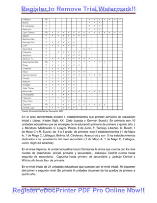 Register to Remove Trial Watermark!!
  Gobierno Municipal de Llallagua Plan de Desarrollo Municipal 2008-2012


   Llallagua               PS                                        
   Bolivia                 P                                     
   M. Cárdenas             P                                     
   Ayacucho                P                                     
   Uyuni Central           PS                  
   Sajsani                 P            
   Machaya Gra.            P                    
   Machaya Cal.            P          
   Umiri                   P          
   Saca Saca               P                                  
   Chaqueni                P                
   Jeriphoco               P                        
   Sauta (J. T.)           P             
   Jiskanqui Central       PS                
   Thiaje                  P           
   Chayacari               P         
   Viluyo                  P            
   Jachojo Central         P               
   Circuyo                 P          
   Walqueri                P          
   Sivingani               P          
   Kulta T.Amar.           P                  
   Wichocollu              P               
   Chocopatilla            P                 
   Falaucani               P         
   Chiru Chiru             P                      
   Capunita                PS               
   Condor Cuyo             P          
  Fuente: Dirección Distrital de Educación 2007

  En el área concentrada existen 4 establecimientos que prestan servicios de educación
  inicial ( Litoral, Kínder Siglo XX, Cleto Loayza y Germán Busch). En primaria son 10
  unidades educativas que se encargan de la educación primaria de primero a quinto año. (
  J. Mendoza, Medinaceli, C. Loayza, Potosí, 6 de Junio, F. Tamayo, Libertad, G. Busch, 1
  de Mayo C y M. Sucre), de 6 a 8 grado de primeria -son 6 establecimientos ( 1 de Mayo
  A, 1 de Mayo C, Llallagua, Bolivia, M. Cárdenas, Ayacucho) y son 5 los establecimientos
  dedicados a la enseñanza del nivel secundario (1 de Mayo A, 1 de Mayo C, Llallagua,
  Junín, Siglo XX América).

  En el área dispersa, la unidad educativa Uyuni Central es la única que cuenta con los tres
  niveles de enseñanza. (inicial, primaria y secundaria), Jiskanqui Central cuenta hasta
  segundo de secundaria, Capunita hasta primero de secundaria y Jachojo Central y
  Wichocullu hasta 8vo. de primaria.

  En el nivel inicial de 24 unidades educativas que cuentan con el nivel inicial, 16 disponen
  del primer y segundo nivel. En primaria 8 unidades disponen de los grados de primero a
  quinto año.




Register eDocPrinter PDF Pro Online Now!!
  ETMA - APEMIN II -     PADEP/GTZ                                                      76
 