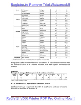 Register to Remove Trial Watermark!!
  Gobierno Municipal de Llallagua Plan de Desarrollo Municipal 2008-2012


            Busch          CEA Llallagua                           Llallagua                               4,0                      0,3
                           CEA Catavi                              Siglo XX                               4, 5                      0,5
                           San Benito Menim                        Llallagua                               3,0                      0,8
                           Bartolina Sisa                          Jach'uju                                 0                      25,0
                           21 De Septiembre                        Sirkuyu                                ,3,0                     15,0
                           Tupac Katari                            Walqueri                                5,0                 25, 4
            Jachojo
                           3 De Mayo                               Siwingani                              10,0                     28,0
                           Tupac Amaru                             Kúlta                                   7,0                     30,0
                           6 De Agosto                             Wichu Qullu                            7 ,0                     22,0
                           Elizardo Pérez                          Chuqu Patilla                           6,0                 11, 2
                           Elizardo Pérez                          Jiskanki                                 0                      35,0
                           Litoral                                 Wiluyo                                 38,0                      3,0
                           Juan Bautista                           Qhuchi Willki                          42,0                     10,0
            Jisk’anki
                           Jorge Torrico                           Sawuta                                  7,0                     20,0
                           Eduardo Avaroa                          Chaykari                               10,0                 10,0,
                           Japhojo                                 Japhojo                                20,0                     25,0
                           Falaucani                               Phalawkani                              5,0                     30,0
                           Uyuni                                   Uyuni                                    0                      50,0
                           Capunita                                Qapunita                               28,0                     25,0
                           Chàqueni                                Ch'aquini                              10,0                55, 15
                           Sajsani                                 Sajsani                                15,0                     40,0
                           Saca Saca                               Sak'a Sak'a                            10,0                 52, 5
                Uyuni
                           Chiru Chiru                             Chiru Chiru                            10,0                     55,0
                           Machaca Cala                            Manchay Qala                            8,0                     34,0
                           Machaya Grande                          Machaya Grande                          9,0                     35,0
                           Jeripoco                                Jeripuco                               20,0                     25,0
                           Umiri                                   Umiri                                  22,0                 20, 5
                           Cóndor Cuyo                             Cóndor K'uyu                           24,0                     40,0
       Particulares        Jesús Nazareno                          Llallagua                                0                      0,6,

   Fuente: Elaboración propia en base a datos Dirección Distrital de Educación 2007


  El siguiente cuadro muestra una relación esquemática de las distancias existentes entre
  los núcleos educativos a las unidades asociadas en el área dispersa del municipio de
  Llallagua.


  Cuadro D7
  Municipio de Llallagua: Distancia promedio de unidades educativas
    Distancia       Distancia        Distancia                  UA 6 a 10       UA 11 a 15   UA 16 a 20      UA 21 +
                                                 UA 0 a 5 km.                                                              Total
     Media            MAX.             MIN                        km.              km.          km.           km.

                                                            9               8            4            0                2           23
        9               13,5            3
                                                        39%           35%            17%            0%            9%        100%
  Fuente: Estudio Fundación Pueblo


  D.1.5. Infraestructura, equipamiento y servicios básicos

  La infraestructura y el equipamiento disponible de las diferentes unidades del sistema
  educativo se describen en el cuadro D8.




Register eDocPrinter PDF Pro Online Now!!
  ETMA - APEMIN II -           PADEP/GTZ                                                                                                78
 
