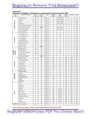 Register to Remove Trial Watermark!!
  Gobierno Municipal de Llallagua Plan de Desarrollo Municipal 2008-2012


  Cuadro D8
  Municipio de Llallagua: Infraestructura y equipamiento sistema educativo 2007
     Red/              Unidades Educativas    No de     Estado        Agua    Energía       Alcan-     Recojo   Teléfono   Internet
    Núcleo                                    Aulas   Infraestruc.            Eléctrica    tarillado   Basura
                   Franz Tamayo                19         R          NP; DI      D        ND; STDR       D         D         ND
                   Libertad                    21         R          NP; DI      D        ND; STDR       D         D         ND
    FRANZ TAMAYO




                   Potosí                      20         R          NP; DI      D        ND; STDR       D         D         ND
                   6 De Junio                  23         R          NP; DI      D        ND; STDR       D         D         ND
                   Colegio Siglo XX América    28          B         NP; DI      D            D          D         D         ND
                   Inter. Martín Cárdenas      14       NDIP         NP; DI      D        ND; STDR       D         D         ND
                   Intermedio Bolivia          26          B         NP; DI      D        ND; STDR       D         D         ND
                   Zinder Siglo XX             9          R          NP; DI      D            D          D         D         ND
                   1ª DE MAYO “A”              20         R          NP; DI      D            D          D         D         ND
                   1ª DE MAYO “B”              22         R          NP; DI      D           DD          D         D         ND
                   1ª DE MAYO “C”              20         R          NP; DI      D            D          D         D         ND
    1º de MAYO




                   Col. Llallagua              15          B         NP; DI      D            D          D         D         ND
                   Jaime Mendoza               19          B         NP; DI      D            D          D         D         ND
                   Carlos Medinaceli           18         R          NP; DI      D            D          D         D         ND
                   Kinder Litoral              14          B         NP; DI      D            D          D         D         ND
                   Mariscal Sucre              18       NDIP         NP; DI      D            D          D         D         ND
                   Colegio Junín               18         R          NP; DI      D            D          D         D         ND
                   Germán Busch                                      NP; DI      D           DD          D         D         ND
   GERMAN




                                               22          B
   BUSCH




                   Intermedio Ayacucho         15         M          NP; DI      D           DD          D         D         ND
                   Cleto Loayza                18          B         NP; DI      D            D          D         D         ND
                   San Benito CENIM                     NDIP         NP; DI      D            D          D         D         ND
                   Bartolina Sisa              10          B         NP;DP      ND           PC         ND        ND         ND
                   21 De Septiembre            1           B         NP;DP      ND           PC         ND        ND         ND
                   Tupac Katari                                      NP;DP      ND           PC         ND        ND         ND
    JACHOJO




                                               2           B
                   3 De Mayo                   1          R          NP;DP      ND           PC         ND        ND         ND
                   Tupac Amaru                 1          R          NP;DP      ND           PC         ND        ND         ND
                   6 De Agosto                 4          R          NP;DP      ND           PC         ND        ND         ND
                   Elizardo Pérez              1          R          NP;DP      ND           PC         ND        ND         ND
                   Elizardo Pérez              6          R          NP; DI      D           PC         ND        ND         ND
                   Litoral                     3          R          NP;DP       D           PC         ND        ND         ND
    JISK’ANKI




                   Jorge Torrico               2          R          NP;DP      ND           PC         ND        ND         ND
                   Eduardo Avaroa              1          R          NP;DP      ND           PC         ND        ND         ND
                   Thiaje                      1           B         NP;DP      ND           PC         ND        ND         ND
                   Falaucani                   2           B         NP;DP       D           PC         ND        ND         ND
                   Uyuni                       9           B         NP;DP      ND           PC         ND        ND         ND
                   Capunita                    7          R          NP;DP       D           PC         ND        ND         ND
                   Chàqueni                    2           B         NP; DI     ND           PC         ND        ND         ND
                   Sajsani                     1          R          NP;DP      ND         B.ECO        ND        ND         ND
                   Saca Saca                   1          R          NP; DI     ND         B.ECO        ND        ND         ND
    UYUNI




                   Chiru Chiru                 1          R          NP;DP      ND         B.ECO        ND        ND         ND
                   Machaca Cala                1          R          NP;DP      ND         B.ECO        ND        ND         ND
                   Machaya Grande              1          R          NP;DP      ND         B.ECO        ND        ND         ND
                   Jeripoco                    1          R          NP;DP      ND         B.ECO        ND        ND         ND
                   Umiri                       2           B         NP;DP      ND         B.ECO        ND        ND         ND
                   Condor Cuyo                 1           B         NP;DP      ND         B.ECO        ND        ND         ND
   PARTIC. Jesús Nazareno                      18          B         NP; DI      D            D          D         D         ND


  Fuente: Elaboración propia en Base a datos Dirección Distrital de educación 2007


Register eDocPrinter PDF Pro Online Now!!
  ETMA - APEMIN II -             PADEP/GTZ                                                                                 79
 
