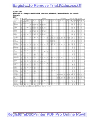 Register to Remove Trial Watermark!!
  Gobierno Municipal de Llallagua Plan de Desarrollo Municipal 2008-2012


  Cuadro D13
  Municipio de Llallagua: Matriculados, Directores, Docentes y Administrativos por Unidad
  Educativa
  2007
       UNIDAD      NI-     INICIAL                                             PRIMARIA                                                 SECUNDARIA                 ALUM No PERS. DOCENTE
      EDUCATIVA    VEL 1º S P 2ª S P   1º    P    2º    P    3º    P    4º    P    5º    P    6º    P    7º    P    8º    P    1º   P   2º   P 3º   P   4º    P    Matr.   Par Dir Doc Ac. Ad TOT.
   Litoral          I   171 5 312 9                                                                                                                                  483   14   1   14       5   20
   Siglo XX         I   102 4 116 5                                                                                                                                  218    9   1    9       4   14
   J. Mendoza      P                   232 6 212 6 205 6 200 6 184 6                                                                                                1033   30   1   38   3   3   45
   C. Medinaceli   P                   141 4 128 4           99 3 103 3 100 3                                                                                        571   17   1   22   4   2   29
   C. Loayza       IP          106 3 119 4 112 3 104 3 107 3                       72 2                                                                              620   18   1   23       3   27
   Potosí          P                   137 4 124 4 115 4 106 4 124 4                                                                                                 606   20   1   26   4   2   33
   6 de Junio      P                   136 4 121 5 119 4 118 4 101 4                                                                                                 595   21   1   29   2   2   34
   F. Tamayo       P                   89 4       78 3       76 3       71 3       69 3                                                                              383   16   1   22   2   2   27
   Libertad        P                   73 3       61 3       63 3       80 3       71 3                                                                              348   15   1   20       2   23
   G. Busch        P    40 1    92 3 111 3        96 3 107 3            90 3 122 3                                                                                   658   19   1   24   1   3   29
   1º de Mayo B    P                                                                          294 8 295 7 265 7                                                      854   22   1   25   1   3   30
   1º de Mayo C    PS                  19 1            9 1   22 1       18         17         38 2       53 2       41 2        97 2    79 2    91 2    80 2         564   17   1   19   9   3   32
   Llallagua       PS                                                                         195 4 174 3 171 3 169 3 157 3 115 3                       98 2        1079   21   1   26   8   2   37
   Bolivia         P                                                                          273 7 234 6 226 7                                                      733   20   1   20   5   2   28
   M. Cárdenas     P                                                                          173 5 135 5 105 4                                                      413   14   1   17   4   2   24
   Ayacucho        P                                                                          140 3      98 3 110 3                                                  348    9   1   11   3   2   17
   Uyuni Central   PS   14 1    14 1   20 1       23 1       12 1       16 1       17 1       19 1       19 1       18 1        15 1    10 1    11 1         8 1     208   14   1   12           13
   Sajsani         P     4 1    12 1   14 1            7 1   14 1            9 1        8 1                                                                           52    8        3            3
   Machaya Gra.    P                   13 1       11 1            8 1                                                                                                 32    3        1            1
   Machaya Cal.    P     5 1    3 1         3 1        5 1        2 1                                                                                                 18    5        1            1
   Umiri           P     5 1    2 1         5 1        4 1        4 1                                                                                                 20    5        1            1
   Saca Saca       P                                                               16 1       21 1                                                                    37    2        1            1
   Chaqueni        P            6 1    11 1       11 1       12 1       14 1                                                                                          54    5        2            2
   Jeriphoco       P                                   6 1        4 1        9 1                                                                                      19    3        1            1
   Sauta (J. T.)   P    10 1    3 1         8 1        3 1        3 1        6 1        4 1        4 1                                                                41    8        2            2
   Jiskanqui Cen   PS    6 1    15 1   17 1       17 1            7 1   21 1       21 1       18 1       14 1       15 1        11 1    12 1                         174   12   1   11       1   13
   Thiaje          P     2 1    4 1         8 1                   7 1        5 1                                                                                      26    5        1            1
   Chayacari       P     5 1    3 1         5 1        7 1                                                                                                            20    4        1            1
   Viluyo          P     5 1    13 1   14 1       11 1       13 1       15 1       12 1                                                                               83    7        3            3
   Jachojo Cent.   P    11 1    11 1   16 1       14 1       18 1       27 1       19 1       22 1       22 1       17 1                                             177   10   1    8       1   10
   Circuyo         P    11 1    9 1         5 1        4 1        9 1                                                                                                 38    5        1            1
   Walqueri        P     5 1    3 1         8 1        9 1        5 1                                                                                                 30    5        1            1
   Sivingani       P     2 1    10 1   12 1            5 1        2 1                                                                                                 31    5        1            1
   Kulta T.Amar.   P    11 1                4 1        2 1        3 1                                                                                                 20    4        1            5
   Wichocollu      P    10 1    6 1         6 1   10 1            5 1        9 1   11 1            5 1        5 1        9 1                                          76   10        4           14
   Chocopatilla    P     6 1                6 1        3 1                                                                                                            15    3        1            4
   Falaucani       P     3 1    3 1         6 1        8 1                                                                                                            20    4        2            6
   1º de Mayo A    S                                                                                                           312 7 262 6 223 5 211 5              1008   23   1   28   6   3   61
   Indust. Mayo    PS                                                                                                                                                           1    9       2   12
   Junín           S                                                                                                           105 3    92 3    58 2    64 2         319   10   1   14   2   2   29
   S.XX América    S                                                                                                           404 9 375 7 384 7 259 6              1422   29   1   39 10    3   82
   Mrcl. Sucre     P                   80 2       72 2       78 2       79 2       98 3                                                                              407   11   1   16   1       29
   Chiru Chiru     P                   12 1            7 1        9 1        9 1                                                                                      37    3        1            4
   Capunita        PS   24 1    7 1    11 1       15 1       27 1       26 1       19 1       11 1       13 1       18 1        17 1                                 188   11        9           20
   Condor Cuyo     P     3 1    2 1         3 1        2 1        6 1                                                                                                 16    5        1            6
  Fuente: Dirección Distrital de Educación 2007 Datos al primer trimestre




Register eDocPrinter PDF Pro Online Now!!
  ETMA - APEMIN II -           PADEP/GTZ                                                                                                                                            83
 