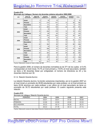 Register to Remove Trial Watermark!!
  Gobierno Municipal de Llallagua Plan de Desarrollo Municipal 2008-2012


  Cuadro D14
  Municipio de Llallagua: Numero de docentes sistema educativo 2002-2006
                     NIVEL DE      DIRECTOR       DOCENTE        DOCENTE           DOCENTE       DOCENTE
       AÑO                                                                                                      TOTAL
                    EDUCACION     NORMALISTA     NORMALISTA     EGRESADO       TIT/ANTIGUEDAD    INTERINO

                  Inicial                    2            18            13                                  2       35
                  Primaria                  15           210           101                13            26        365
       2002
                  Secundaria                 6            61            24                 7                5     103
                  Total                     23           289           138                20            33        503
                  Inicial                    2            18            13                                  2       35
                  Primaria                  15           246           178                13            18        470
       2003
                  Secundaria                 6            69            44                14                9     142
                  Total                     23           333           235                27            29        647
                  Inicial                    2            18            12                12                1       45
                  Primaria                  15           259            58                58            80        470
       2004
                  Secundaria                 6            77            15                15                8     121
                  Total                     23           354            85                85            89        636
                  Inicial                    2            19            10                10                2       43
                  Primaria                  16           268            57                57            27        425
       2005
                  Secundaria                 6            77            17                17                9     126
                  Total                     24           364            84                84            38        594
                  Inicial                    2            20               8               8                2       40
                  Primaria                  16           277            61                61            21        436
       2006
                  Secundaria                 6            74            23                23                7     133
                  Total                     24           371            92                92            30        609
  Fuente: Elaboración propia en base a datos del SIE


  Para la gestión 2006, el número de docentes normalista es de 371 de los cuales el 5.4%
  corresponden al nivel inicial, 74.7% al nivel primario y 19.9% al nivel secundario, también
  se tiene a 92 docentes titular por antigüedad, el número de directores es 24 y los
  docentes interinos son 30.

  D.1.9. Relación Docente Alumno

  La relación Docente alumno, ha tenido variaciones importantes, así en la gestión 2007 en
  el nivel inicial un promedio de 28.69 estudiantes por cada profesor, en el nivel primario se
  tiene 22.04 alumnos por cada profesor y por ultimo en el nivel secundario se tiene un
  promedio de 30.72 estudiantes por cada profesor. El cuadro siguiente presenta está
  relación

  Cuadro D15
  Municipio de Llallagua: Relación Docente alumno
              PERIODO                     2004                         2005                     2006                2007
  INICIAL                                 26.67                        30.61                    37.32               28.69
  PRIMARIA                                22.68                        22.60                    22.82               22.04
  SECUNDARIA                              30.23                        30.12                    30.26               30.72
  TOTAL                                   26.53                        27.78                    30.13               27.15
  Fuente: Elaboración propia en base datos Dirección Distrital de Educación 2007




Register eDocPrinter PDF Pro Online Now!!
  ETMA - APEMIN II -        PADEP/GTZ                                                                                    84
 