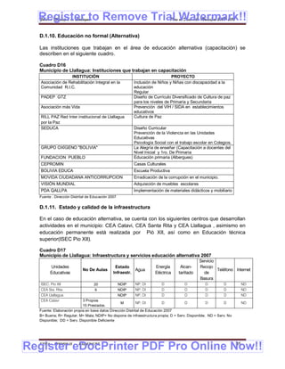 Register to Remove Trial Watermark!!
  Gobierno Municipal de Llallagua Plan de Desarrollo Municipal 2008-2012


  D.1.10. Educación no formal (Alternativa)

  Las instituciones que trabajan en el área de educación alternativa (capacitación) se
  describen en el siguiente cuadro.

  Cuadro D16
  Municipio de Llallagua: Instituciones que trabajan en capacitación
                  INSTITUCIÓN                                                 PROYECTO
   Asociación de Rehabilitación Integral en la            Inclusión de Niños y Niñas con discapacidad a la
   Comunidad R.I.C.                                       educación
                                                          Regular
   PADEP GTZ                                              Diseño de Currículo Diversificado de Cultura de paz
                                                          para los niveles de Primaria y Secundaria
   Asociación más Vida                                    Prevención del VIH / SIDA en establecimientos
                                                          educativos
   RILL PAZ Red Inter institucional de Llallagua          Cultura de Paz
   por la Paz
   SEDUCA                                                 Diseño Curricular
                                                          Prevención de la Violencia en las Unidades
                                                          Educativas
                                                          Psicología Social con el trabajo escolar en Colegios.
   GRUPO OXÍGENO "BOLIVIA"                                La Alegría de enseñar (Capacitación a docentes del
                                                          Nivel Inicial y 1ro. De Primaria
   FUNDACION PUEBLO                                       Educación primaria (Albergues)
   CEPROMIN                                               Casas Culturales
   BOLIVIA EDUCA                                          Escuela Productiva
   MOVIDA CIUDADANA ANTICORRUPCION                        Erradicación de la corrupción en el municipio.
   VISIÓN MUNDIAL                                         Adquisición de muebles escolares
   PDA QALLPA                                             Implementación de materiales didácticos y mobiliario
  Fuente : Dirección Distrital de Educación 2007          escolar

  D.1.11. Estado y calidad de la infraestructura

  En el caso de educación alternativa, se cuenta con los siguientes centros que desarrollan
  actividades en el municipio: CEA Catavi, CEA Santa Rita y CEA Llallagua , asimismo en
  educación permanente está realizada por Pió XII, así como en Educación técnica
  superior(ISEC Pio XII).

  Cuadro D17
  Municipio de Llallagua: Infraestructura y servicios educación alternativa 2007
                                                                                              Servicio
        Unidades                               Estado                Energía       Alcan-     Recojo
                           No De Aulas                   Agua                                          Teléfono Internet
        Educativas                            Infraestr.             Eléctrica    tarillado     de
                                                                                              Basura
   ISEC. Pio XII                  20               NDIP   NP; DI         D           D           D         D            ND
   CEA Sta. Rita.                  6               NDIP   NP; DI         D           D           D         D            ND
   CEA Llallagua                                   NDIP   NP; DI         D           D           D         D            ND
   CEA Catavi              3 Propios
                                                 M          NP; DI         D         D            D         D           ND
                           15 Prestados.
  Fuente: Elaboración propia en base datos Dirección Distrital de Educación 2007
  B= Buena; R= Regular; M= Mala; NDIP= No dispone de infraestructura propia; D = Serv. Disponible; ND = Serv. No
  Disponible; DD = Serv. Disponible Deficiente




Register eDocPrinter PDF Pro Online Now!!
  ETMA - APEMIN II -     PADEP/GTZ                                                                                 85
 