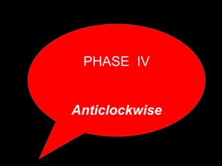 PHASE IV
Anticlockwise
 
