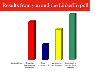 Results from you and the LinkedIn poll 