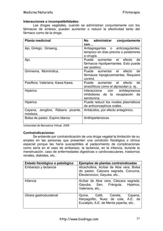 Medicina Naturista                                                    Fitoterapia

Interacciones o incompatibilidades:
   ...
