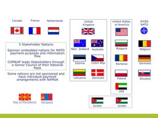 Canada

France

Netherlands

United
Kingdom

United States
of America

JFCBS
NATO

5 Stakeholder Nations
Sponsor embedded nations for NATO
payment purposes and information
flow
COMKAF leads Stakeholders through
a Senior Council of their National
Reps
Some nations are not sponsored and
have individual payment
arrangements with NAMSA

New Zealand

Australia

Bulgaria

Belgium

Estonia

Czech Rep

Romania

Germany

Lithuania

Denmark

Poland

Slovakia

UAE

Rep of Macedonia

Mongolia

Jordan

Jordan

 