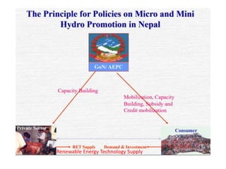 Renewable Energy Technology Supply
 