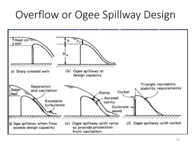 050218 chapter 7 spillways and energy dissipators | PDF | Track and ...