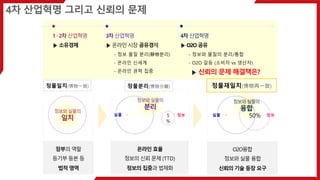 4? ???? ??? ??? ??
15
??? ??
??? ?? ?
?? ??
??????
??
??? ??
??? ?? ?? (TTD)
??? ??? ???
??????
??
5
%
????
??????
??
O2O??
??? ?? ??
??? ?? ?? ??
50% ????
1  2? ????
? ????
3? ????
? ??? ?? ????
- ?? ?? ??(o??)
- ??? ???
- ??? ?? ??
4? ????
? O2O ??
- ??? ??? ??/??
- O2O ?? (??? vs ???)
? ??? ?? ?????
????(һ) ????(x) ?????(һ)
 