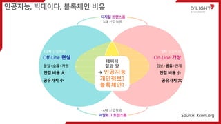 ????, ????, ???? ??
On-Line ??Off-Line ??
12? ???? 3? ????
??  ??  ??
?? ?? 
???? С
??  ??  ??
?? ?? С
???? 
3? ????
4? ????
???
?? ?
 ????
?????
?????
Source: Kcern.org
 