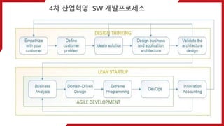SW
4? ???? SW ??????
 