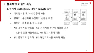 I. 블록체인 기술의 특징
4
3. 공개키 (public key) / 개인키 (private key)
• 디지털서명 및 거래 검증에 사용
• 공개키 : 송신자와 수신자의 신원을 확인
• 개인키 : 위조될 수 없는 서명
• A의 개인키로 암호화 : A의 공개키로 누구나 복호화 가능
→ A만 암호화 가능하므로, A의 전자서명에 이용
• B의 공개키로 암호화 : B의 개인키로 B만 복호화 가능
4
 